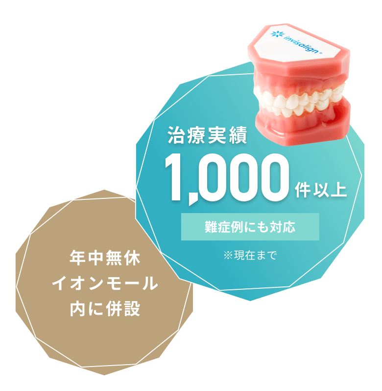 治療実績1,000件以上　難症例にも対応　年中無休イオンモール内に併設